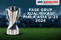 Hasil Drawing Fase Grup...