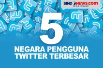 5 Negara Pengguna Twitter...