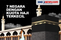 Tujuh Negara dengan...