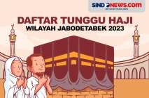 Daftar Tunggu Haji Wilayah...