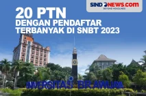SNBT 2023, Ini 20 PTN...