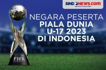 Negara Peserta Piala...