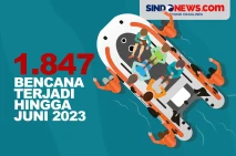 1.847 Bencana Terjadi...