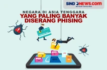 Negara di Asia Tenggara...