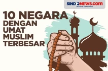 10 Negara dengan Populasi...