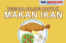 Negara yang Mengkonsumsi...