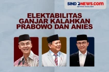 Hasil Survei: Elektabilitas...