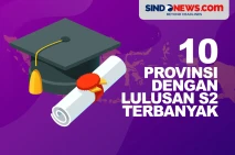 10 Provinsi dengan Penduduk...