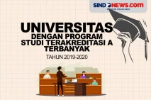 10 Universitas dengan...