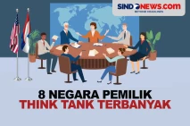 Urutan Delapan Negara...
