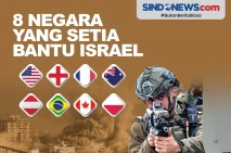 Terus Serang Warga Sipil...