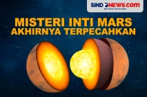 Misteri Inti Mars Akhirnya...