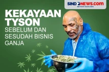 Perbandingan Kekayaan...