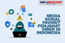 Media Sosial Favorit...
