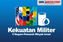 Kekuatan Militer 6 Negara...