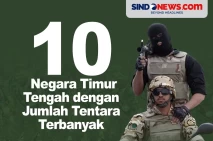 10 Negara Timur Tengah...