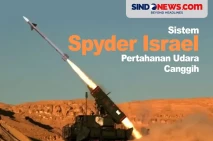 Sistem Spyder Israel,...