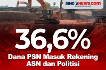 36,6% Dana Proyek Strategis...