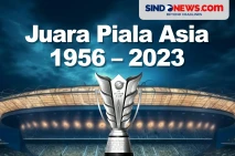 Daftar Juara Piala Asia...
