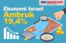 Kontraksi Terbesar dalam...