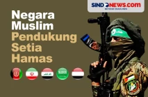 Negara Mayoritas Muslim...