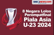 8 Tim yang Lolos Perempat...