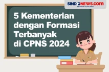 5 Kementerian dengan...