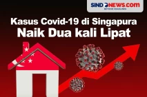 Waspada, Kasus COVID-19...