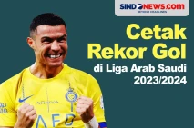 Cristiano Ronaldo Sukses...