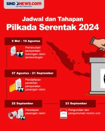 Jadwal dan Tahapan Pilkada...