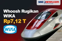 Proyek Kereta Cepat...