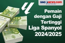 Pemain dengan Gaji Tertinggi...