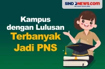 Universitas dengan Lulusan...