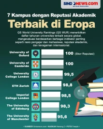 7 Universitas Eropa...