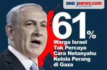 Mayoritas Warga Israel...