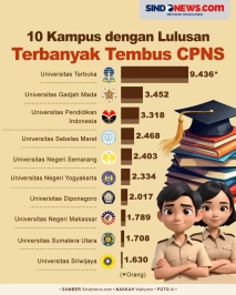 10 Kampus dengan Lulusan...