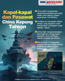 China Kerahkan Jet Tempur...