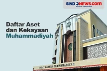 Daftar Aset dan Kekayaan...