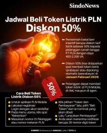 Jadwal Pembelian Token...