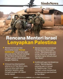 Rencana Menteri Israel...