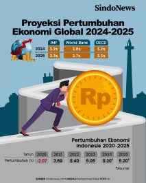 Proyeksi Pertumbuhan...
