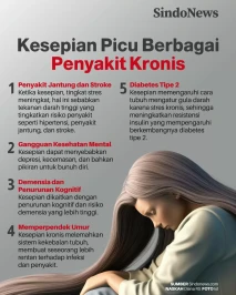 Jomblo Waspada! Kesepian...