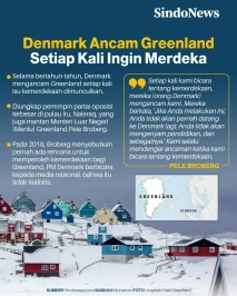 Denmark Ancam Greenland...