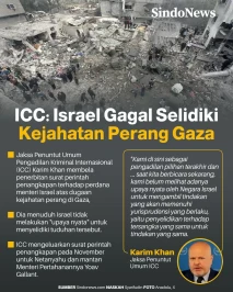 Jaksa ICC: Israel Gagal...