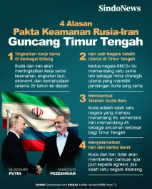 Pakta Keamanan Rusia...