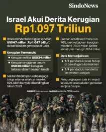 Akibat Perang Gaza,...