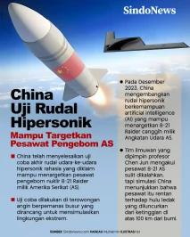 China Uji Rudal Hipersonik,...