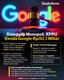Terbukti Monopoli, KPPU...