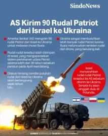 Untuk Lawan Rusia, AS...