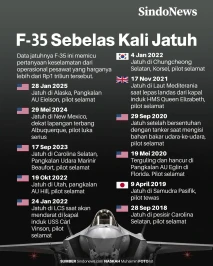 AS Klaim F-35 sebagai...